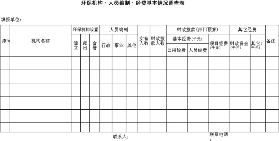 环保机构 人员编制 经费基本情况调查表模板