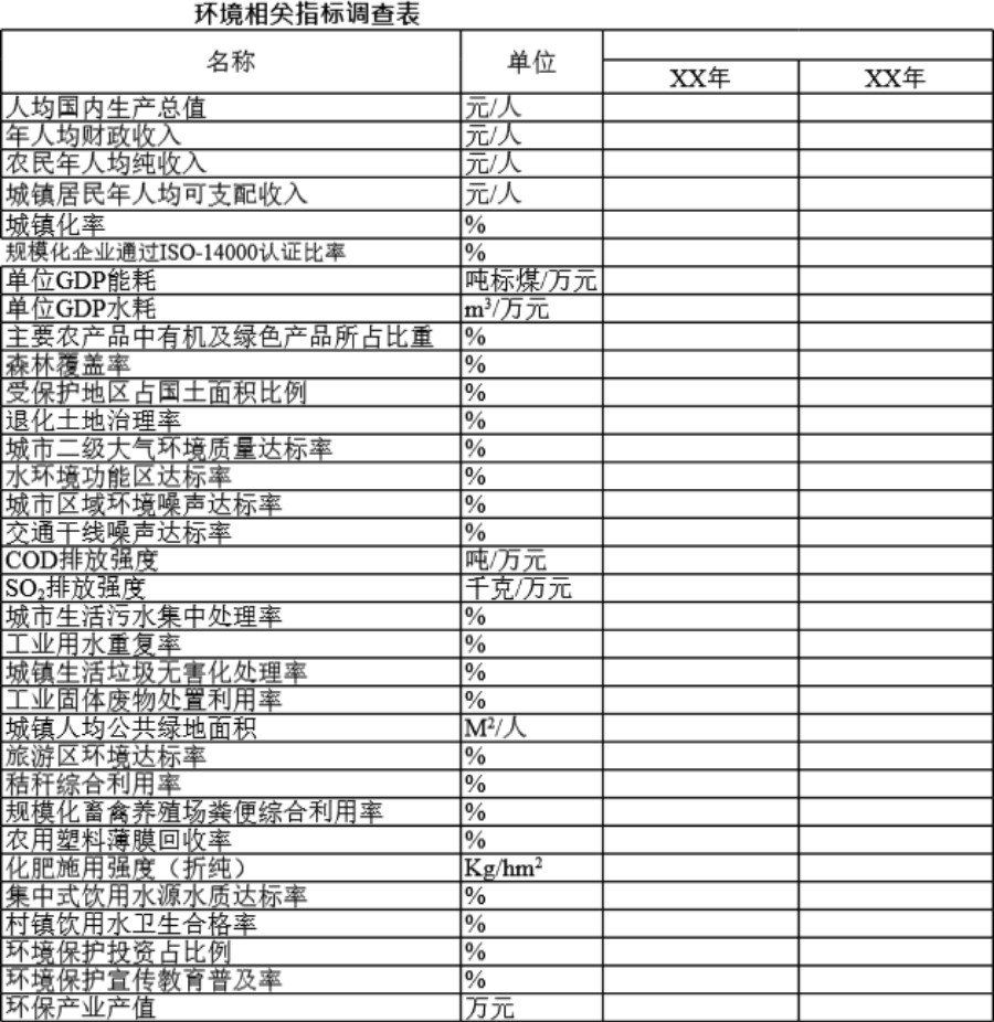 环境相关指标调查表模板