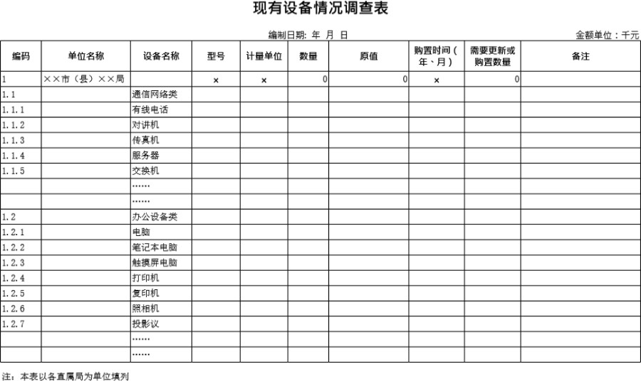 现有设备情况调查表模板