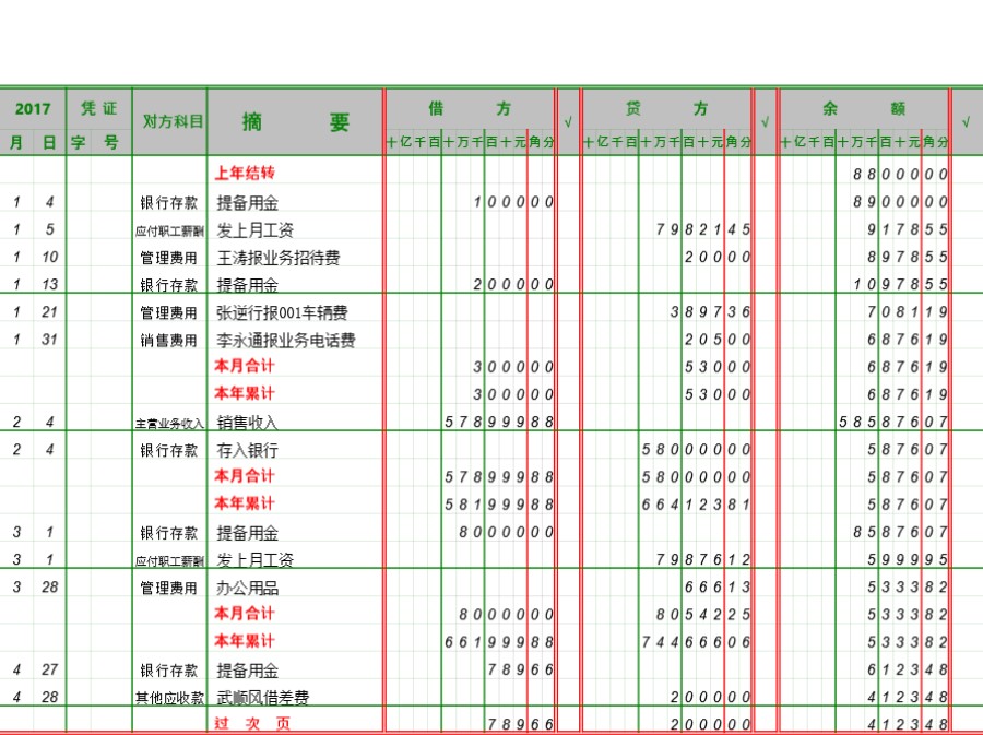 现金日记账模板