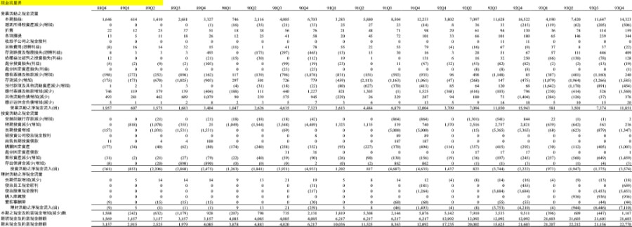 现金流量表2模板