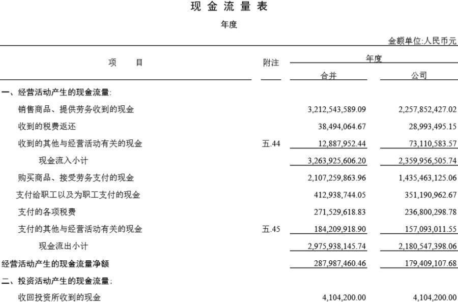 现金流量表模板