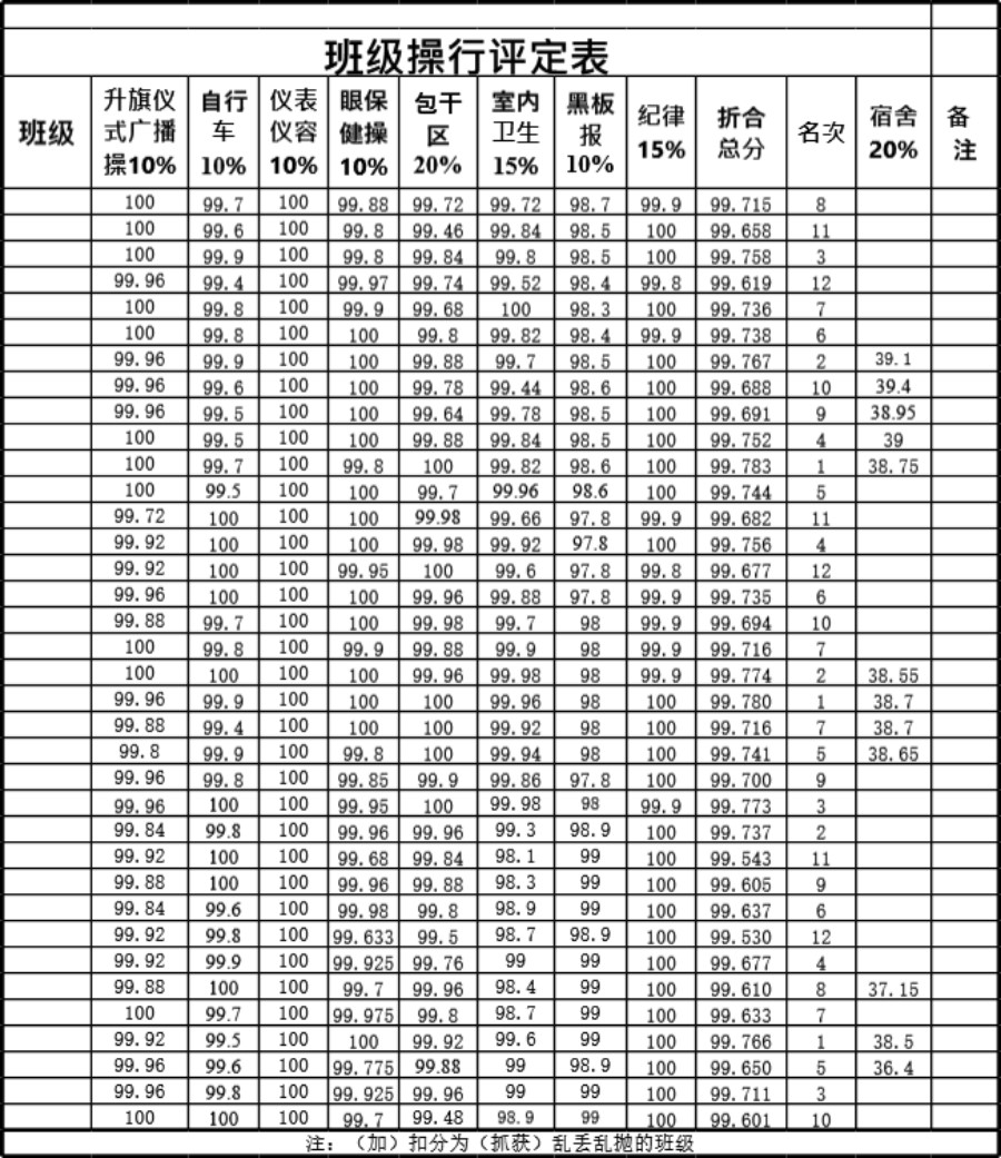 班级操行评定表模板