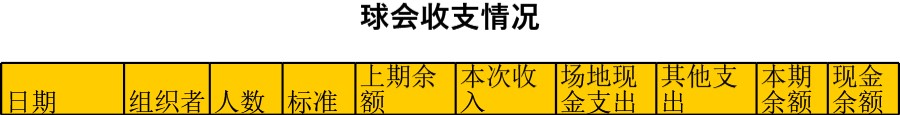 球会收支情况