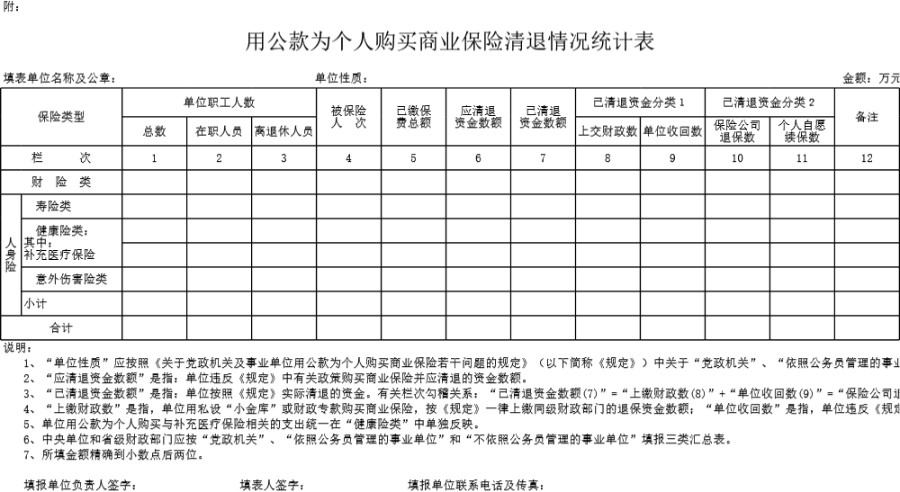 用公款为个人购买商业保险清退情况统计表