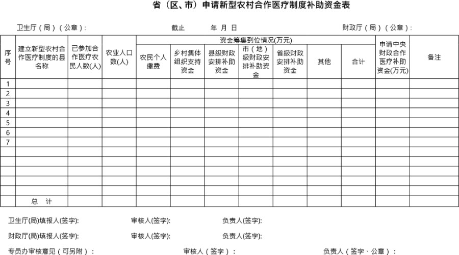 申请新型农村合作医疗制度补助资金表模板