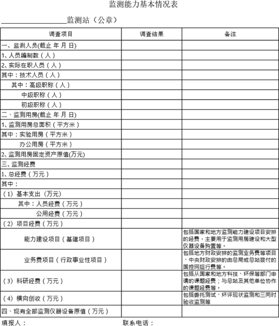 监测能力基本情况表模板