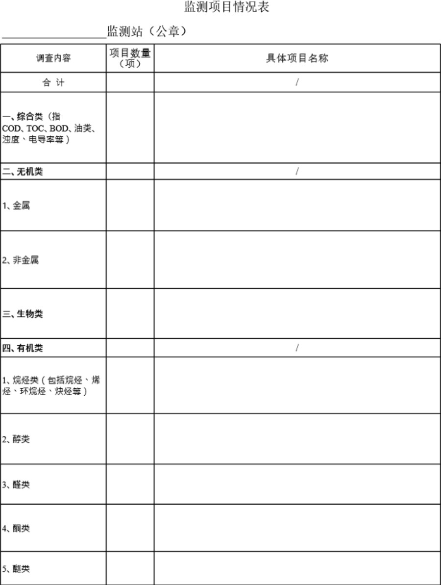 监测项目情况表模板