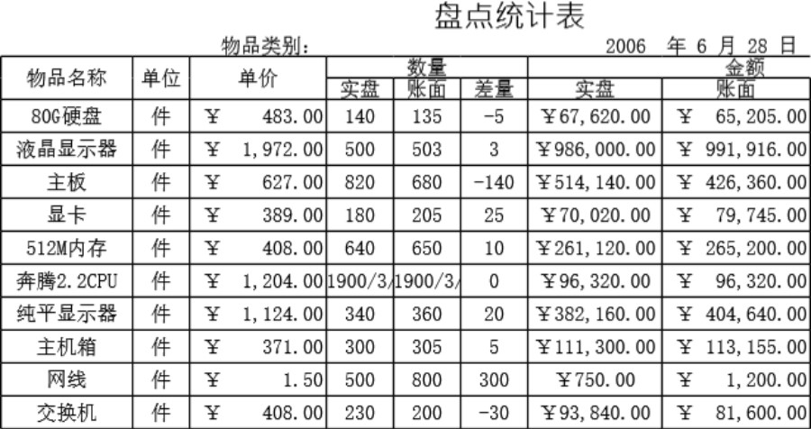 盘点统计表格模板