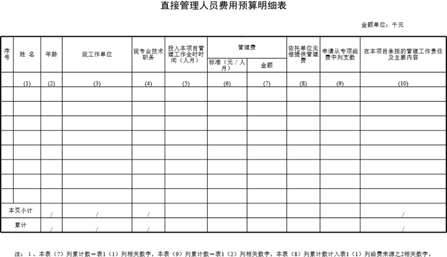 直接管理人员费用预算明细表