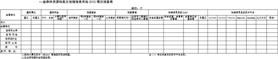 省 森林资源档案及GIS情况调查表模板