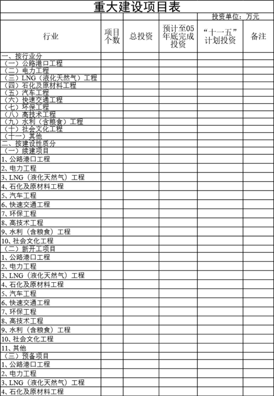 省十一五计划重大建设项目表模板