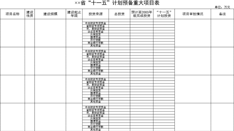 省十一五计划预备重大项目表模板