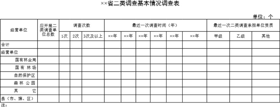 省二类调查基本情况调查表模板