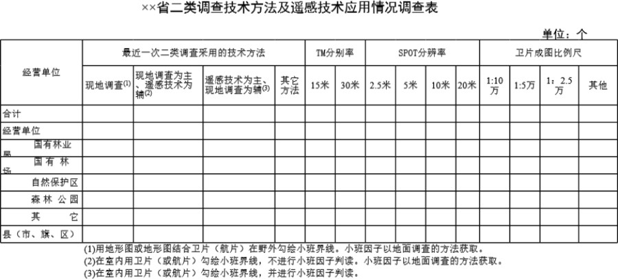 省二类调查技术方法及遥感技术应用情况调查表模板