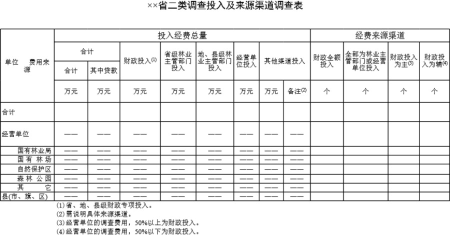 省二类调查投入及来源渠道调查表模板