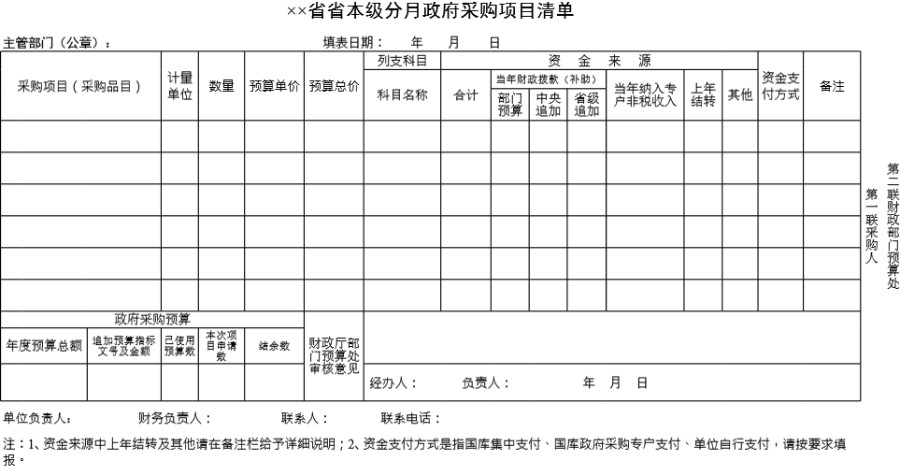 省本级分月政府采购项目清单