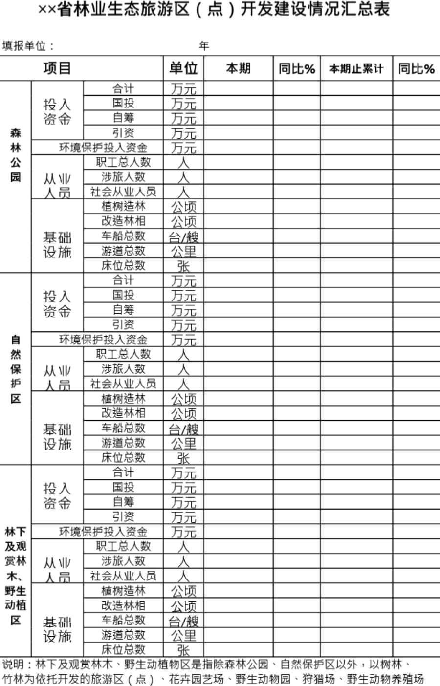 省林业生态旅游区(点)开发建设情况汇总表模板