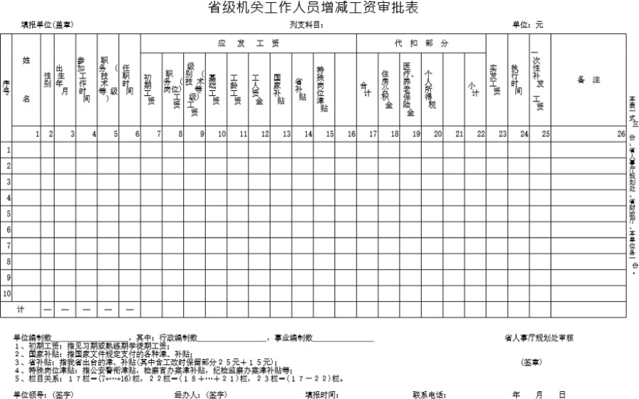 省级机关工作人员增减工资审批表模板