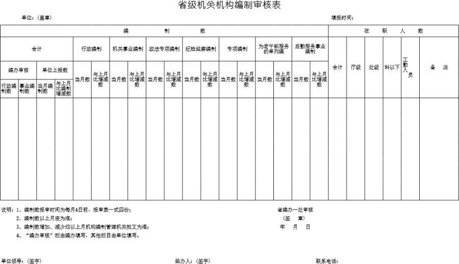 省级机关机构编制审核表模板