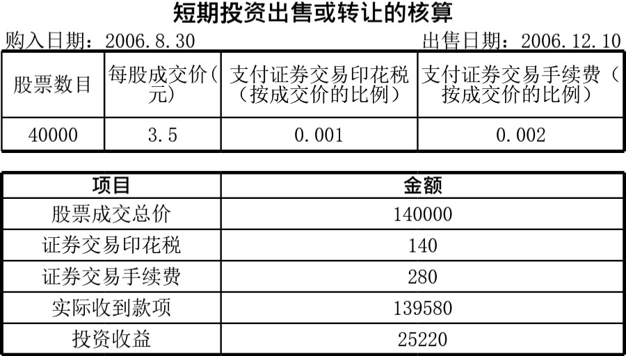 短期投资管理模板