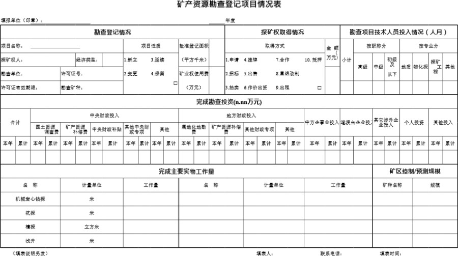 矿产资源勘查登记项目情况表模板