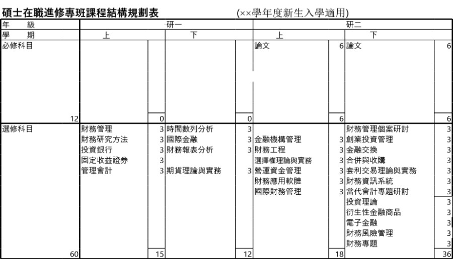 碩士在職進修專班課程結構規劃表模板