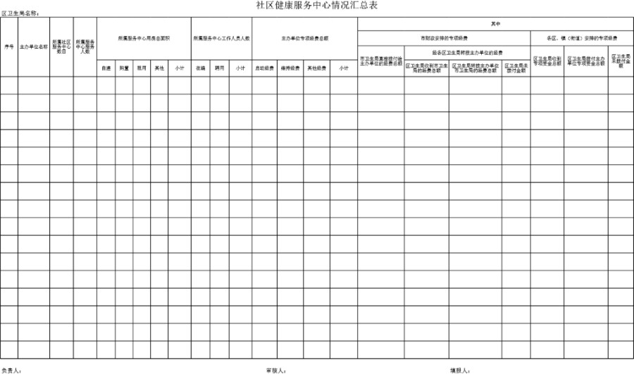 社区健康服务中心情况汇总表模板