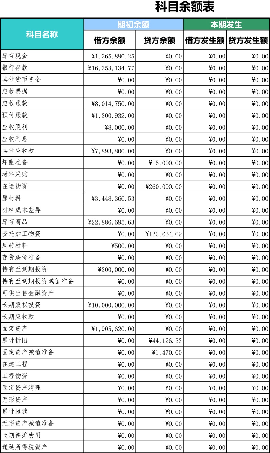 科目余额表模板