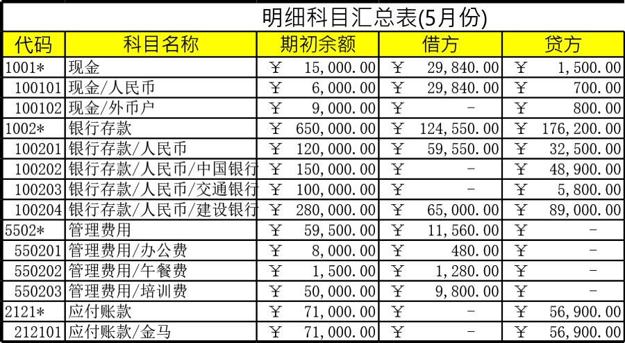 科目汇总表1模板