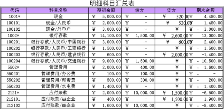 科目汇总表2模板