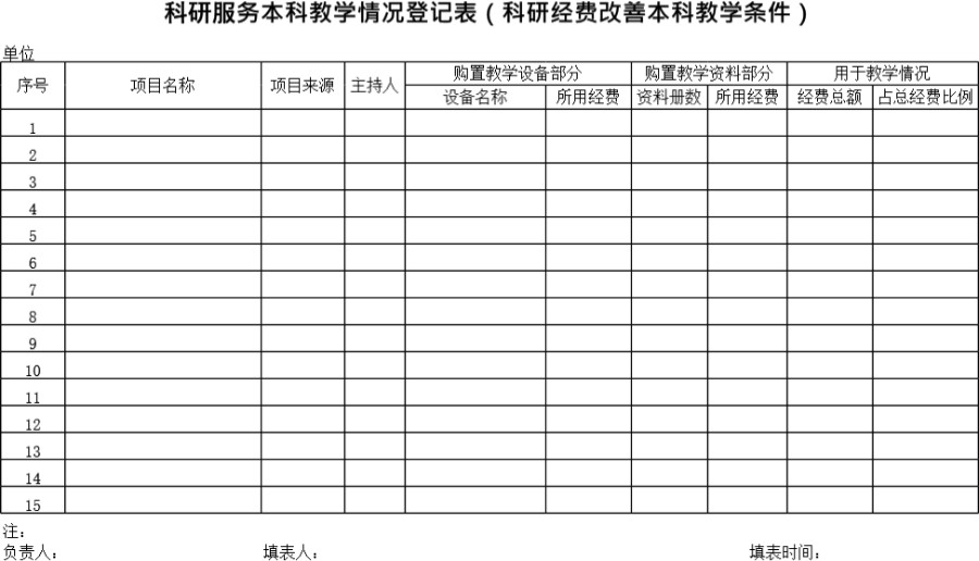 科研服务教学统计表样表模板