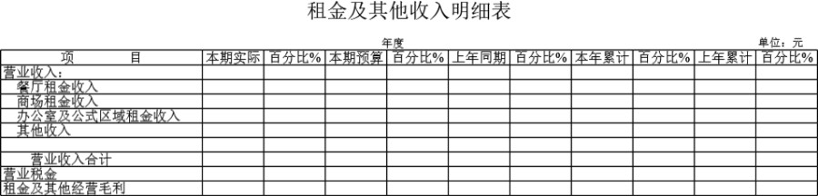 租金及其他收入明细表