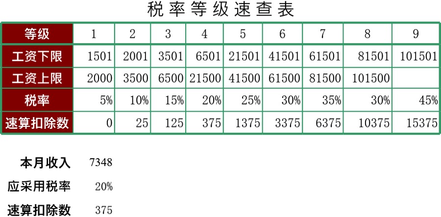 税率速查表模板