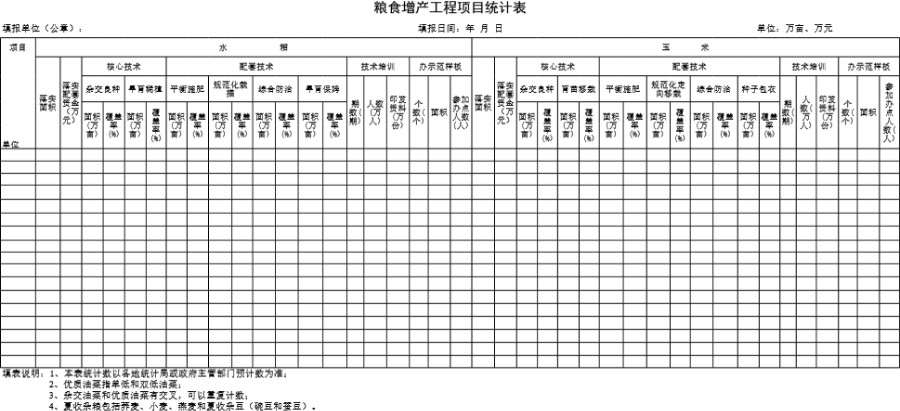 粮食增产工程项目统计表