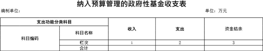 纳入预算管理的政府性基金收支表模板