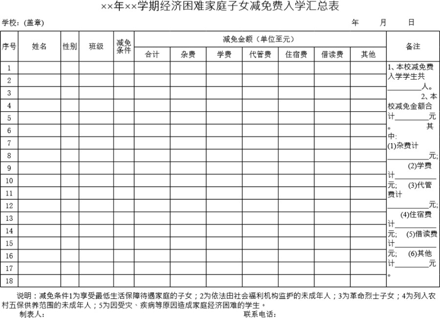 经济困难家庭子女减免费入学汇总表模板