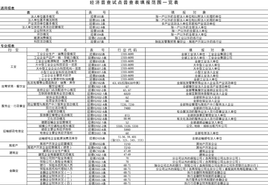 经济普查试点普查表填报范围一览表2模板