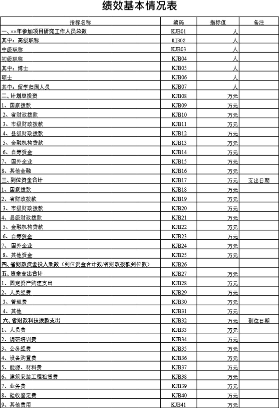 绩效基本情况表2模板