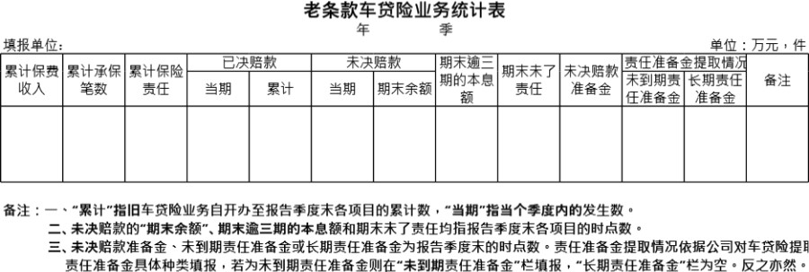 老条款车贷险业务统计表