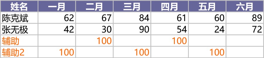 背景隔行填充柱形图Excel图表可视化表格模板