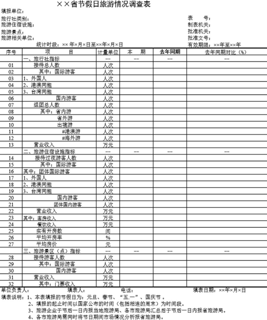 节假日旅游情况调查表模板