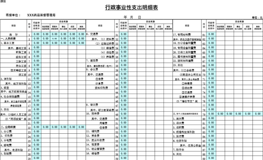 药监行政事业性支出明细表