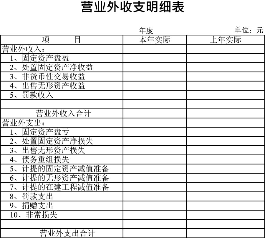 营业外收支明细表