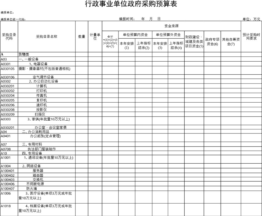 行政事业单位政府采购预算表模板