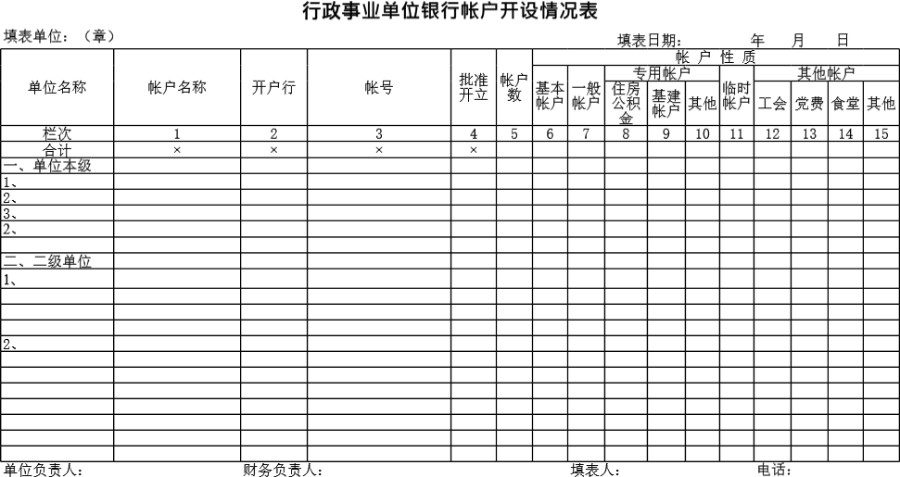 行政事业单位银行帐户开设情况表模板