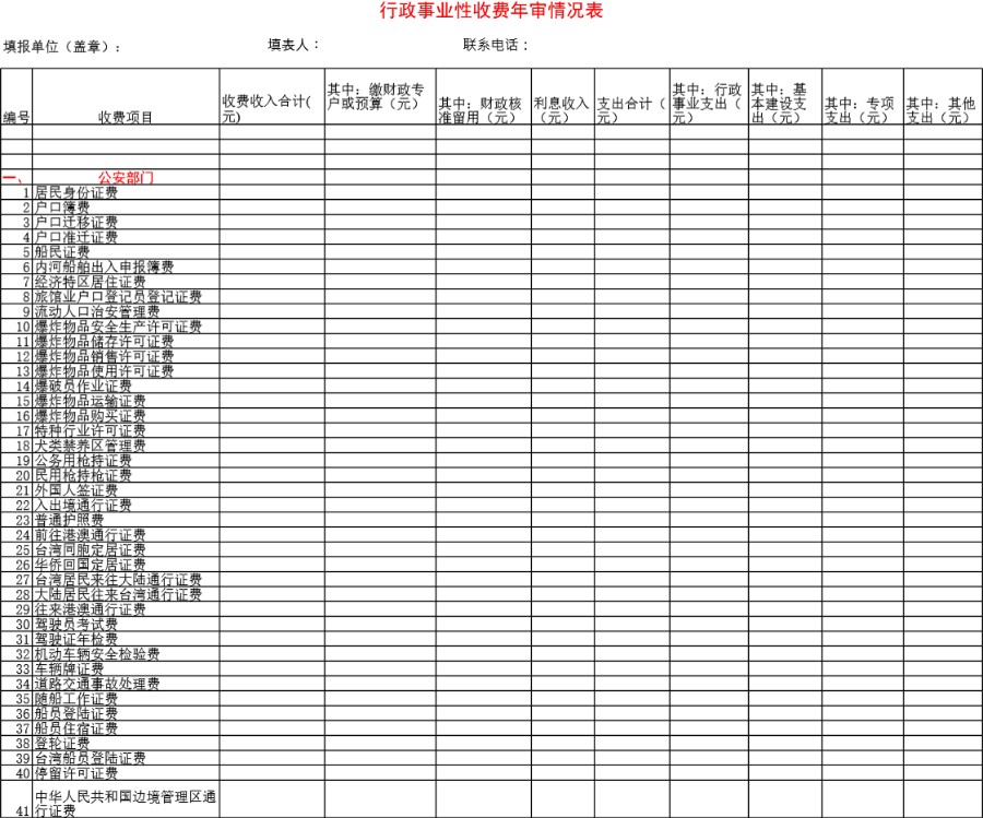 行政事业性收费年审情况表模板