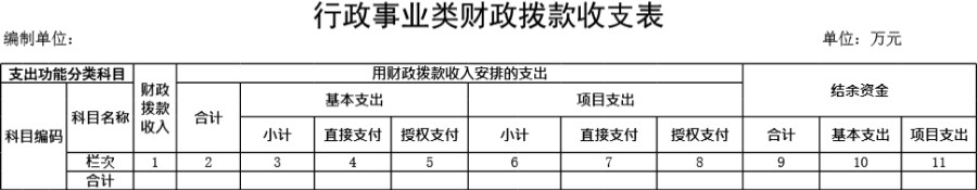 行政事业类财政拨款收支表模板