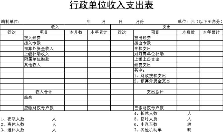 行政单位收入支出表2模板