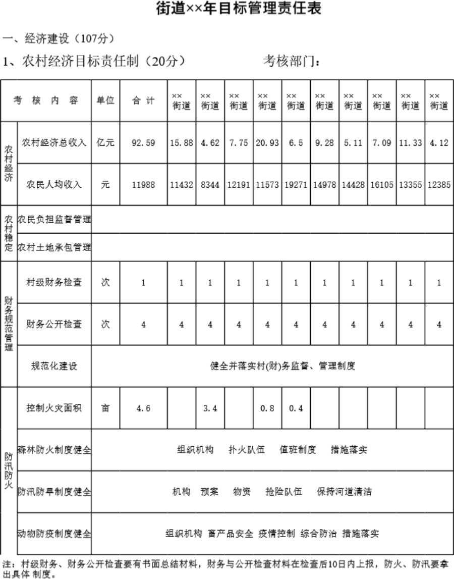 街道年目标管理责任表模板